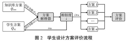 知识驱动的机械课程智能教学系统设计