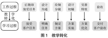数字媒体专业工学一体化教学研究与实践