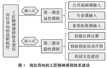 高职院校学生工匠精神的养成教育探析0