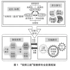 产教融合视域下高职院校“双师三能”型师资队伍建设路径研究