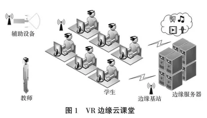 基于边缘计算的智慧云课堂的教学实践探索