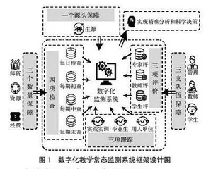 继续教育教学常态监测数字化的研究
