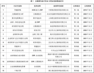 高职财会类专业“1+X”书证融通探析