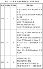 新工科背景下高校校企合作的应用型人才培养模式研究