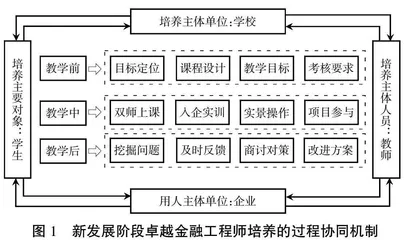 新发展阶段卓越金融工程师培养机制创新探讨