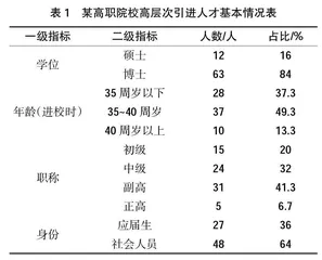 基于灰色关联度模型的高职院校高层次人才引进规律及策略研究