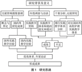 基于黄炎培职业教育思想的高职护理专业“多层态、立体化”实践教学体系研究