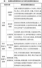绿色发展理念下大学生课堂教学改革研究