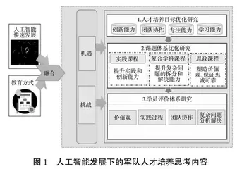 人工智能发展下对军队院校人才培养的思考