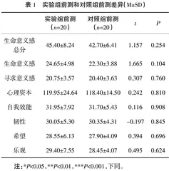 基于PCI理论的心理资本团体干预对高职生生命意义感的影响