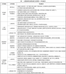 教育根本问题视角下高职心理咨询专业教学标准开发探索
