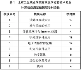 基于岗课赛证的高职计算机应用基础课程探究