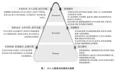融入“湘商精神”的高职电子商务专业群文化育人模式构建研究
