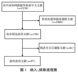 教育数字化转型背景下的深层学习影响因素研究综述