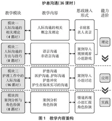 护患沟通线上线下混合式课程建设