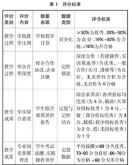 产教融合视域下高职院校教育质量评价体系构建探讨
