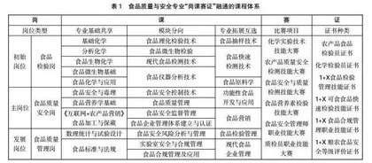 农业职业教育产教融合型实践教学基地建设的研究
