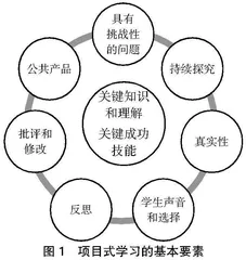 基于PBL模式的高职护理英语教学探究与实践