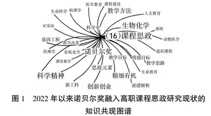 基于诺贝尔奖情境的遗传学课程思政建设