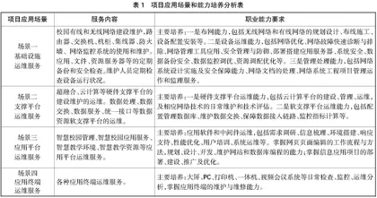 智慧校园信息化运维融入网络技术专业人才培养的研究与实践