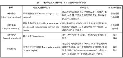 以就业为导向的应用型高校化学专业英语教学改革探索