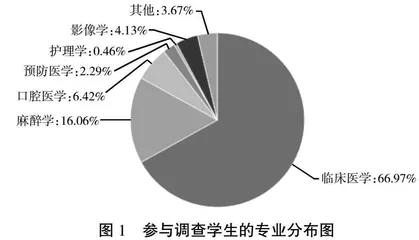 基于虚拟仿真技术的基础医学实验技能大赛的实践与思考