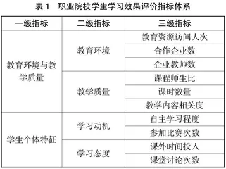 职业院校学生课程学习效果评价研究