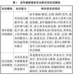 老年健康服务专业群实训模块的构建探究