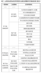 诊改背景下高职专业建设质量评价指标体系构建研究