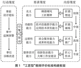 基于COMET能力模型的高职院校“工匠型”教师评价标准研究