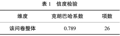 学习者视角下“1+X”证书制度实施的意义、困境与引导策略