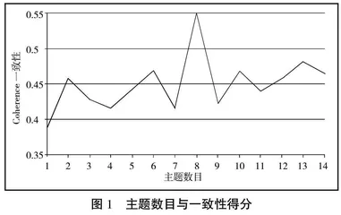 OBE理念下跨境电商专业核心能力表征