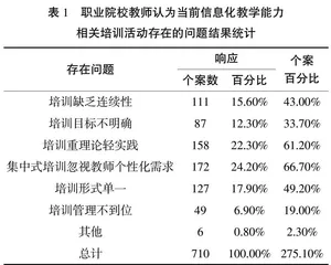 教育评价改革背景下职业院校教师成长发展研究