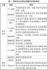 基于药学高水平专业群建设的就业质量评价研究