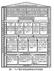 数字化转型背景下职业教育多元评价体系构建研究