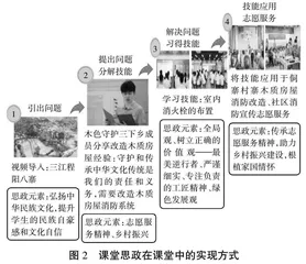 “一课双线三阶四维”课程思政教学设计探索与实践