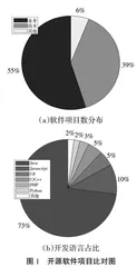 基于OBE理念的应用型教学软件工程课程体系建设研究