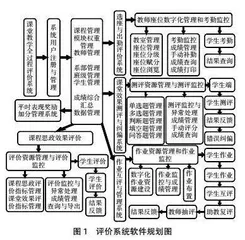 基于学习侧的高职课堂教学全过程数字化评价模式创新与实践研究