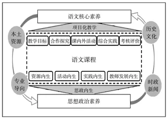 课程思政背景下五年制高职语文项目化教学实施策略研究