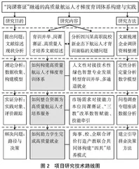 “岗课赛证”融通的高质量航运人才梯度育训体系构建与实践