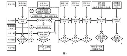 “岗课赛证”融通理念下视觉营销课程活页式教材开发的内涵、困境与路径