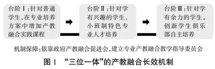 “三位一体”的产教融合长效机制建立与实践