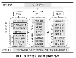 融合CDIO理念的混合式教学在药物分析中的应用研究