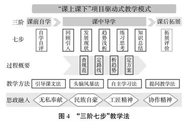 基于STEP理念教学模式的研究