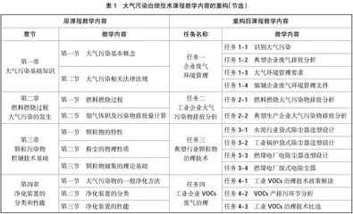 产教融通的高职课程教学改革与实践