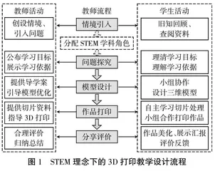 STEM理念下培养学生创造力的3D打印课程实践研究