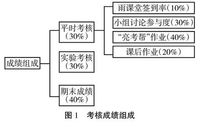 对分课堂在临床微生物学检验技术教学中的实践应用