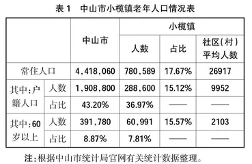 基于专业镇产业学院平台的粤港澳大湾区镇街老年大学研究