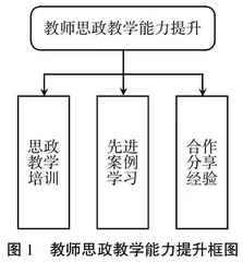 电子技术实验课程思政教学的探索与改革