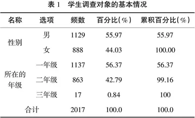 基于学生满意度调研的高职院校“双师型”教师培养现状与对策研究